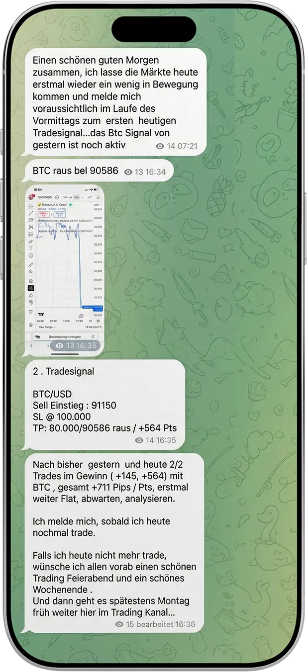 BTC USD Daytrading Signal Telegram Message