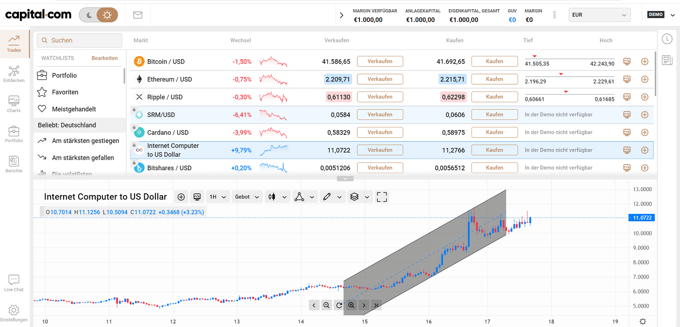 Capital Demokonto Benutzeroberflaeche