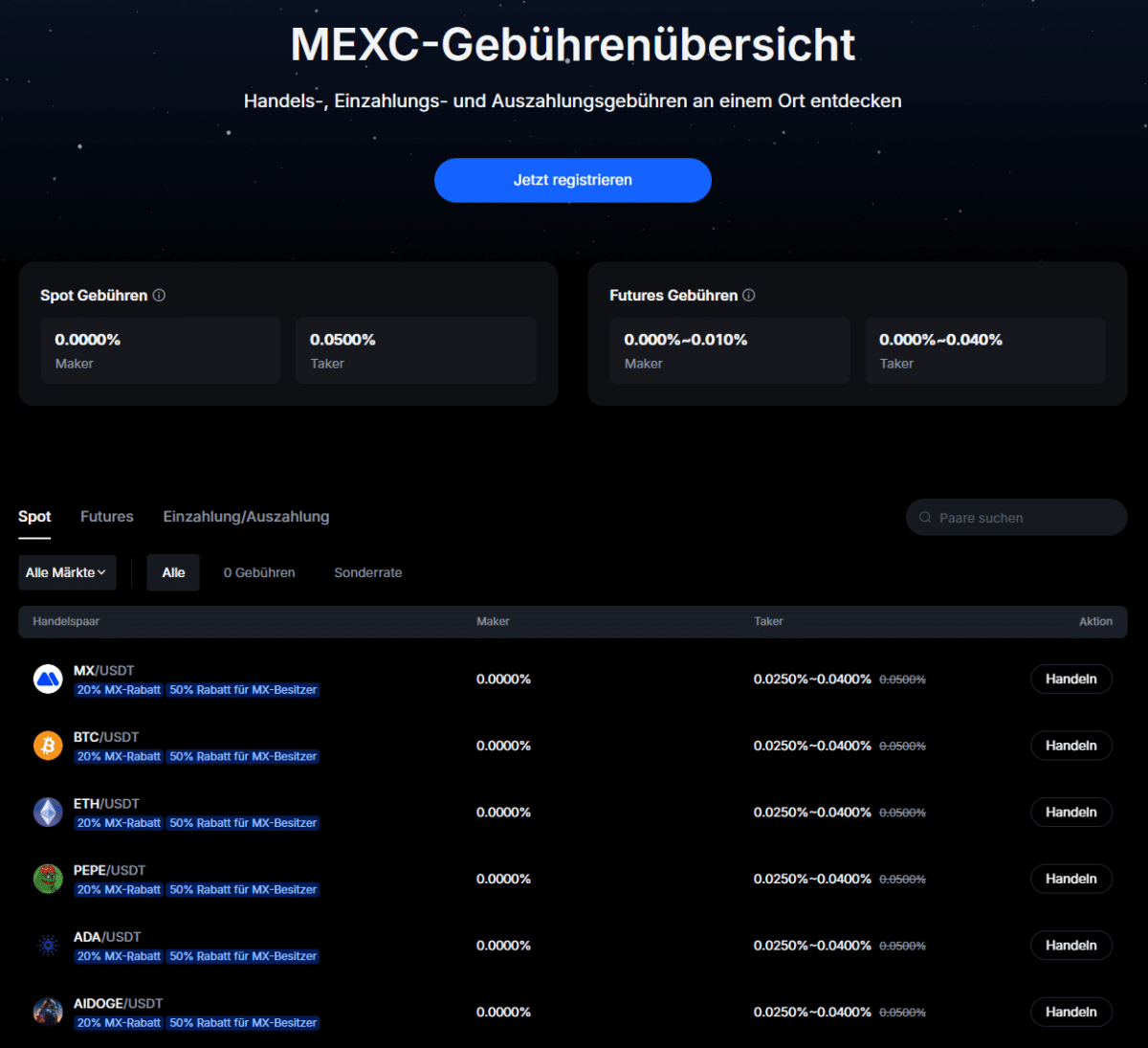 Das Gebührenmodell von MEXC im Überblick