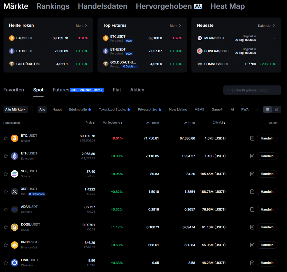 Mit über 3000 Coins zählt MEXC zu den Anbietern mit dem größten Handelsangebot in der Krypto-Branche