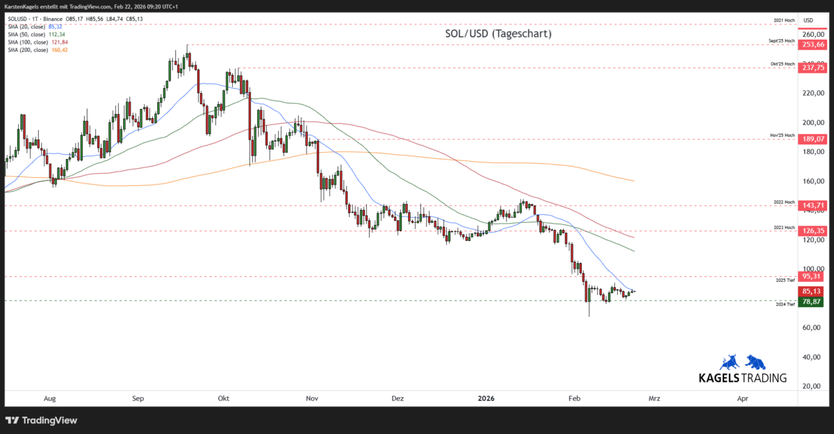 Solana Prognose diese & nächste Woche – Wie geht es weiter mit SOL/USD? (2026) Solana-SOLUSD-Prognose-Tageschart-85-US-Dollar