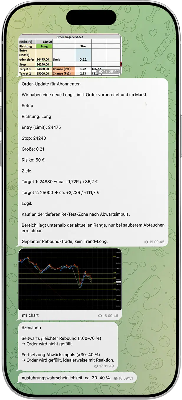 Dax Futures Day trading signals on Telegram
