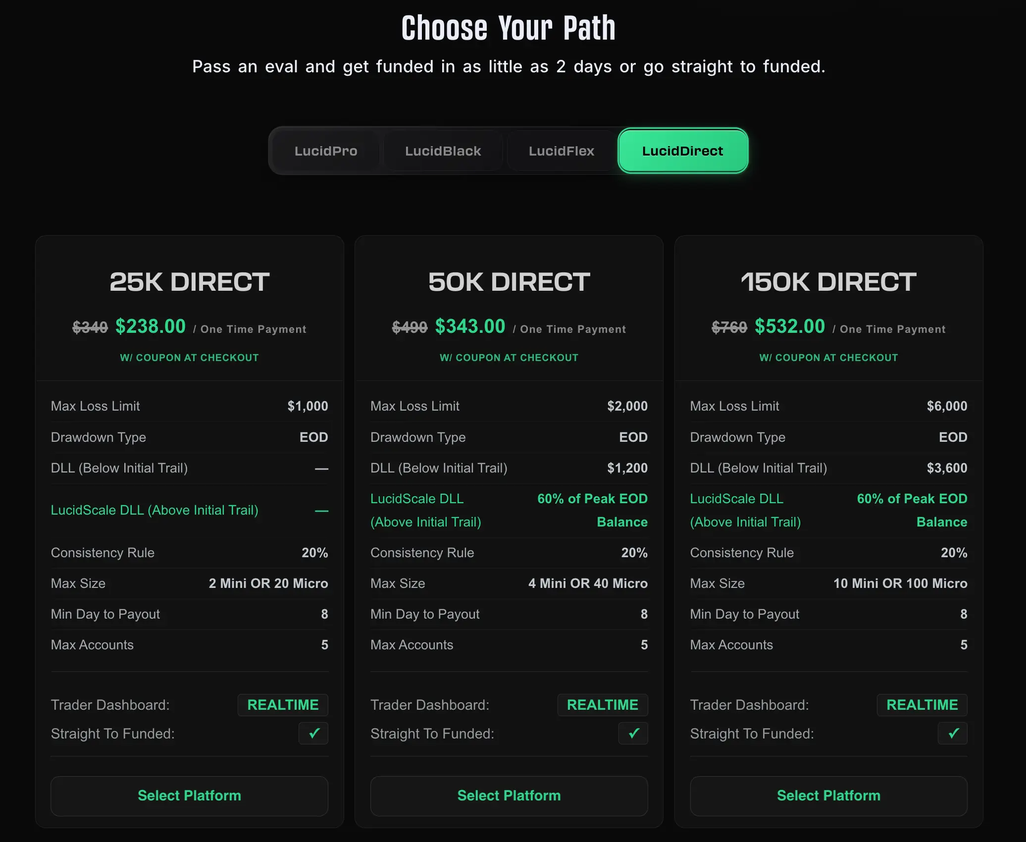 Lucid Trading Review 2026: Lohnt sich die Prop Firma? Preise der Instant Funding Accounts von Lucid Trading