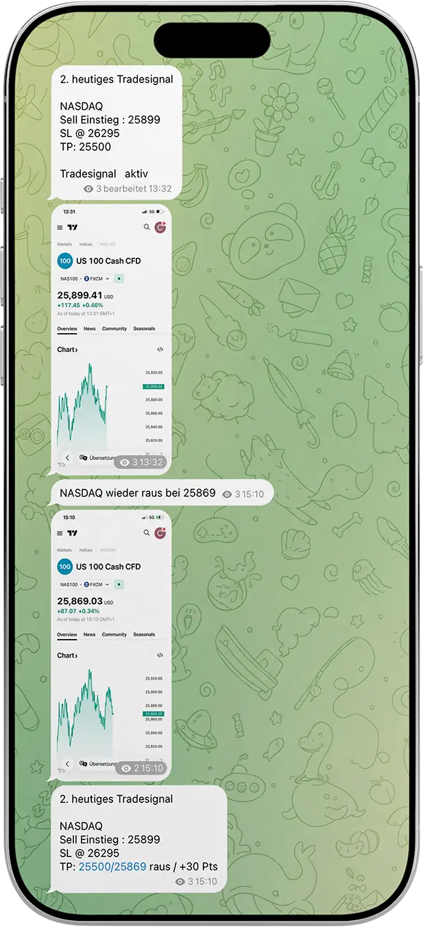 NASDAQ 100 Day Trading Signal Telegram Message