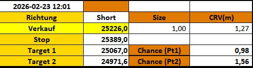 peter zoeller verkaufssignal