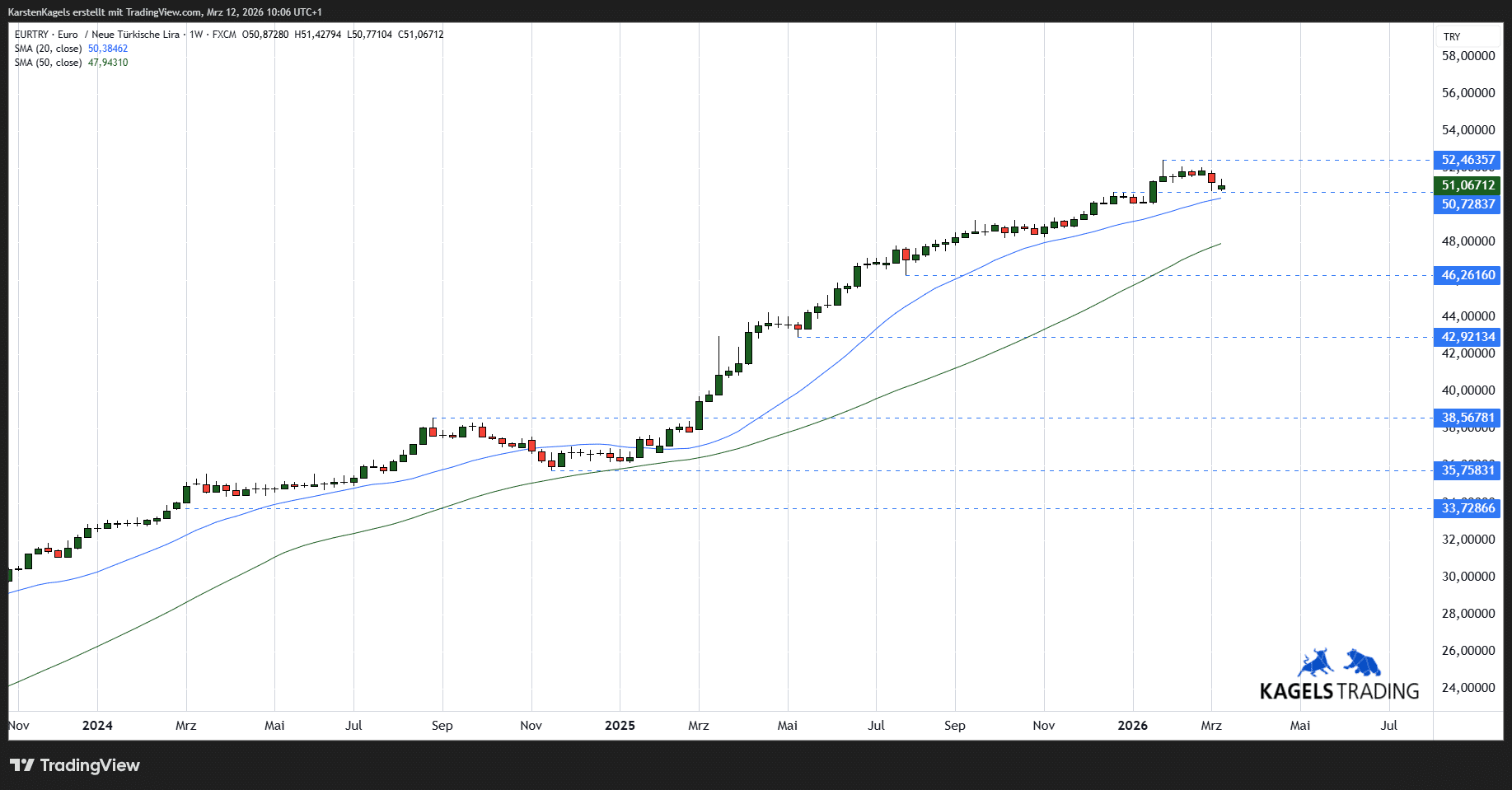 türkische lira in euro umrechner