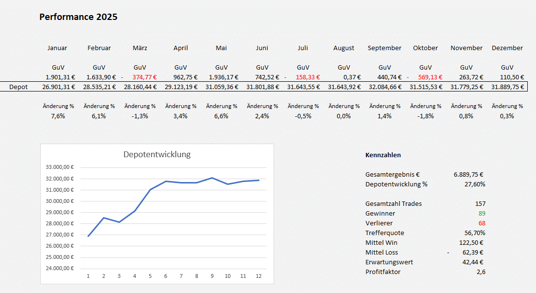 EWAG Performance 2025 1