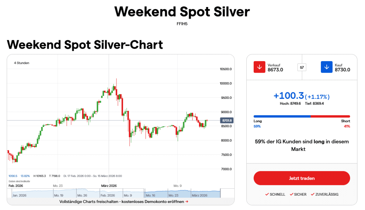 IG Wochenendhandel Silber Chart Weekend Trading Silberpreis