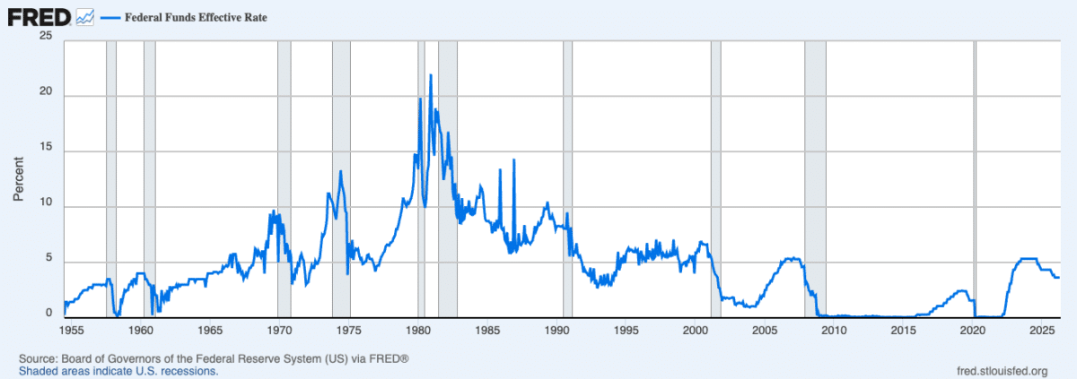 Historischer Verlauf der Federal Funds Rate von 1954 bis 2026 mit Zinshochs über 19 Prozent in den 1980er Jahren und dem aktuellen Niveau bei 3,50 bis 3,75 Prozent