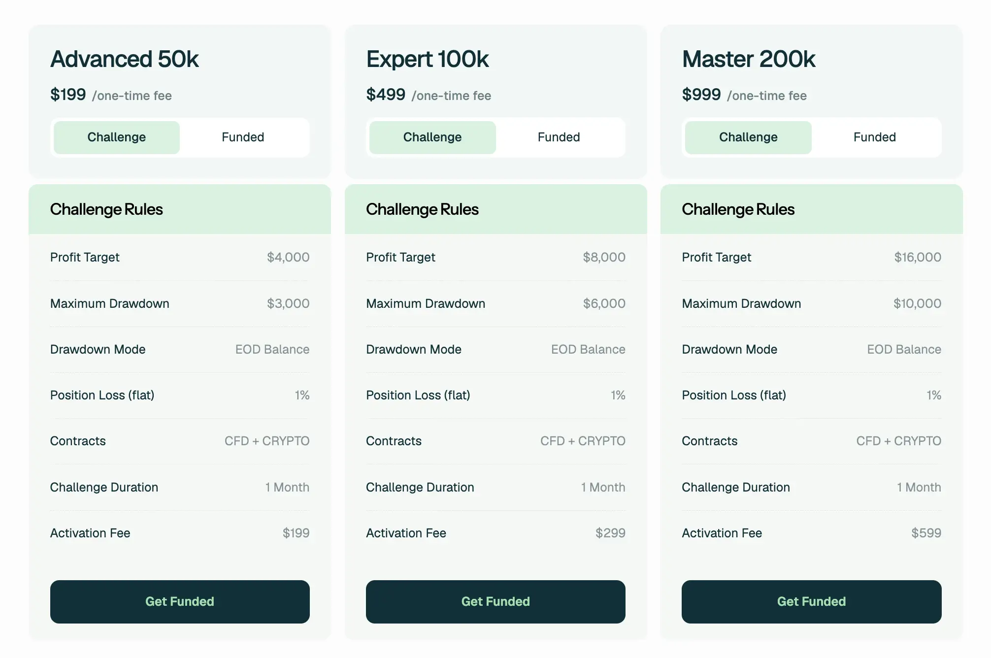IQ Capital Erfahrungen: Challenge, Kosten & Test (2026) Kostenübersicht über die CFD und Kryptochallenges von IQ Capital