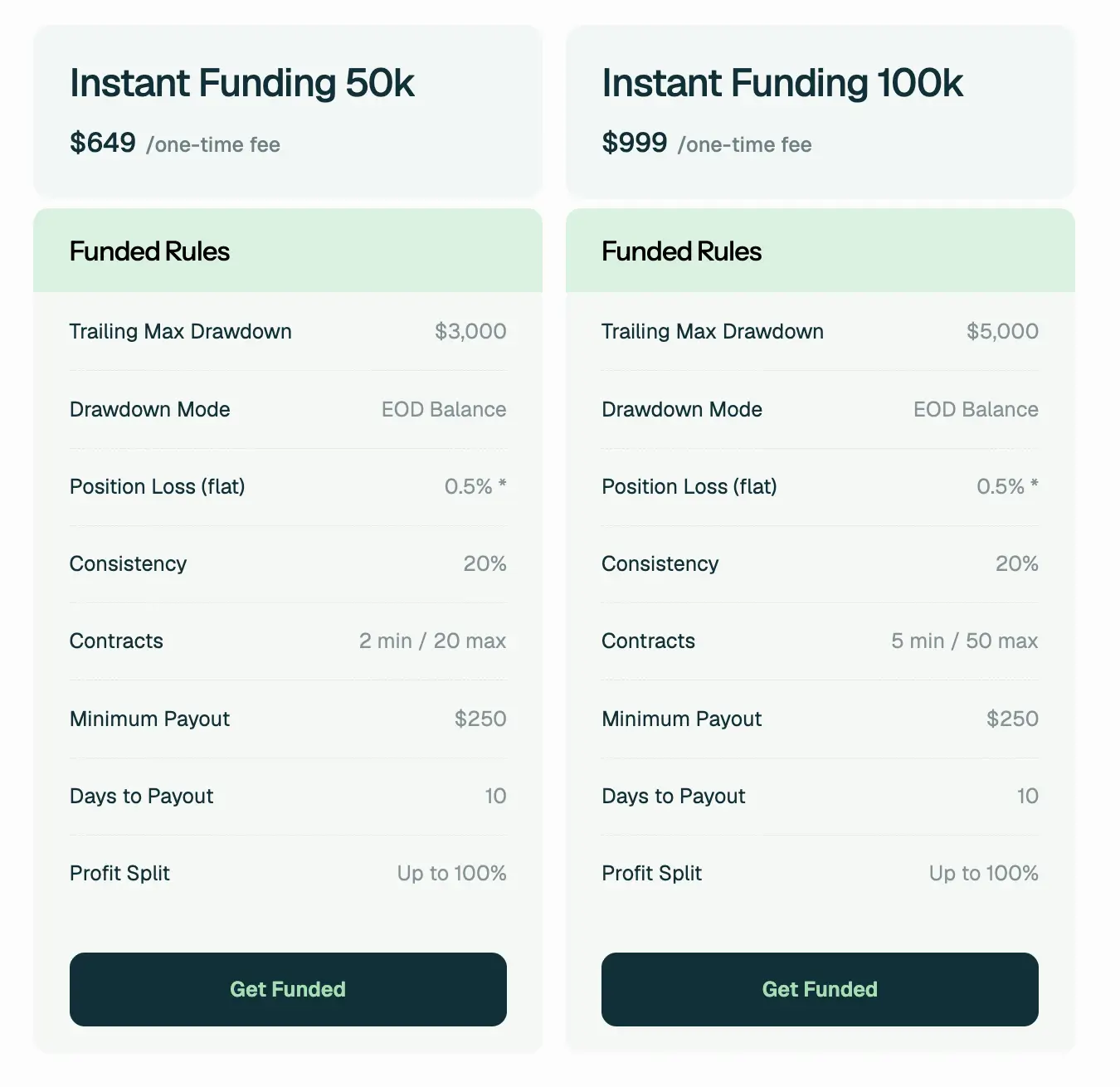 IQ Capital Erfahrungen: Challenge, Kosten & Test (2026) Preise der Instant Funding Accounts für Futures