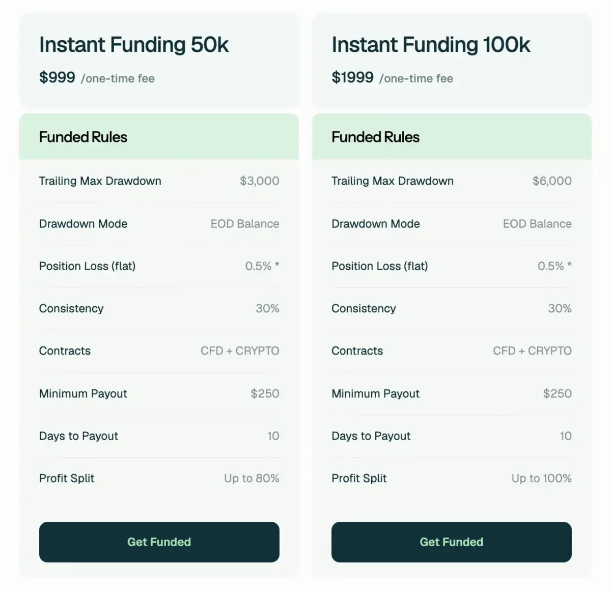 IQ Capital Erfahrungen: Challenge, Kosten & Test (2026) Krypto und CFD Instant Funding Accounts