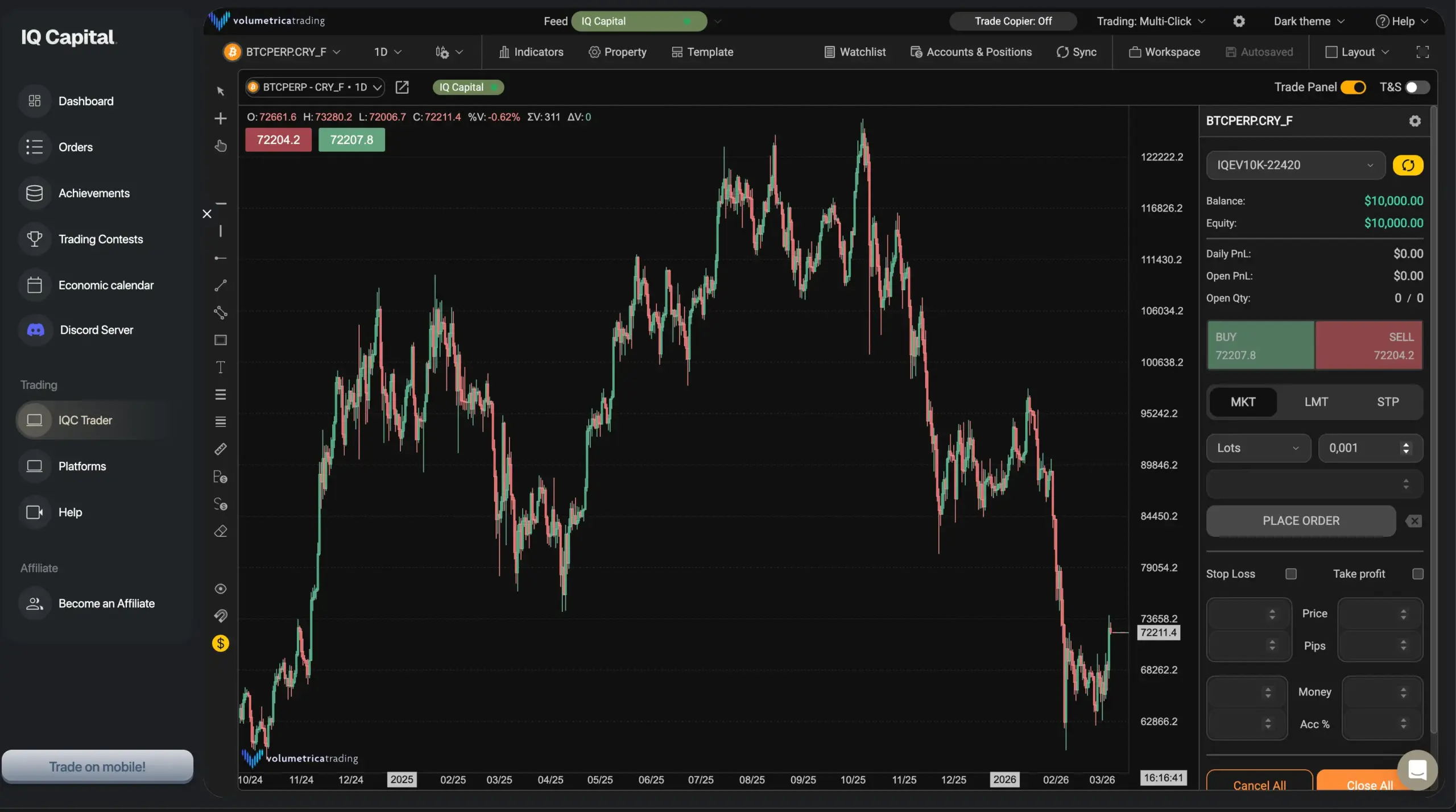 IQ Capital Erfahrungen: Challenge, Kosten & Test (2026) IQ Capitals Handelsplattform direkt im Browser