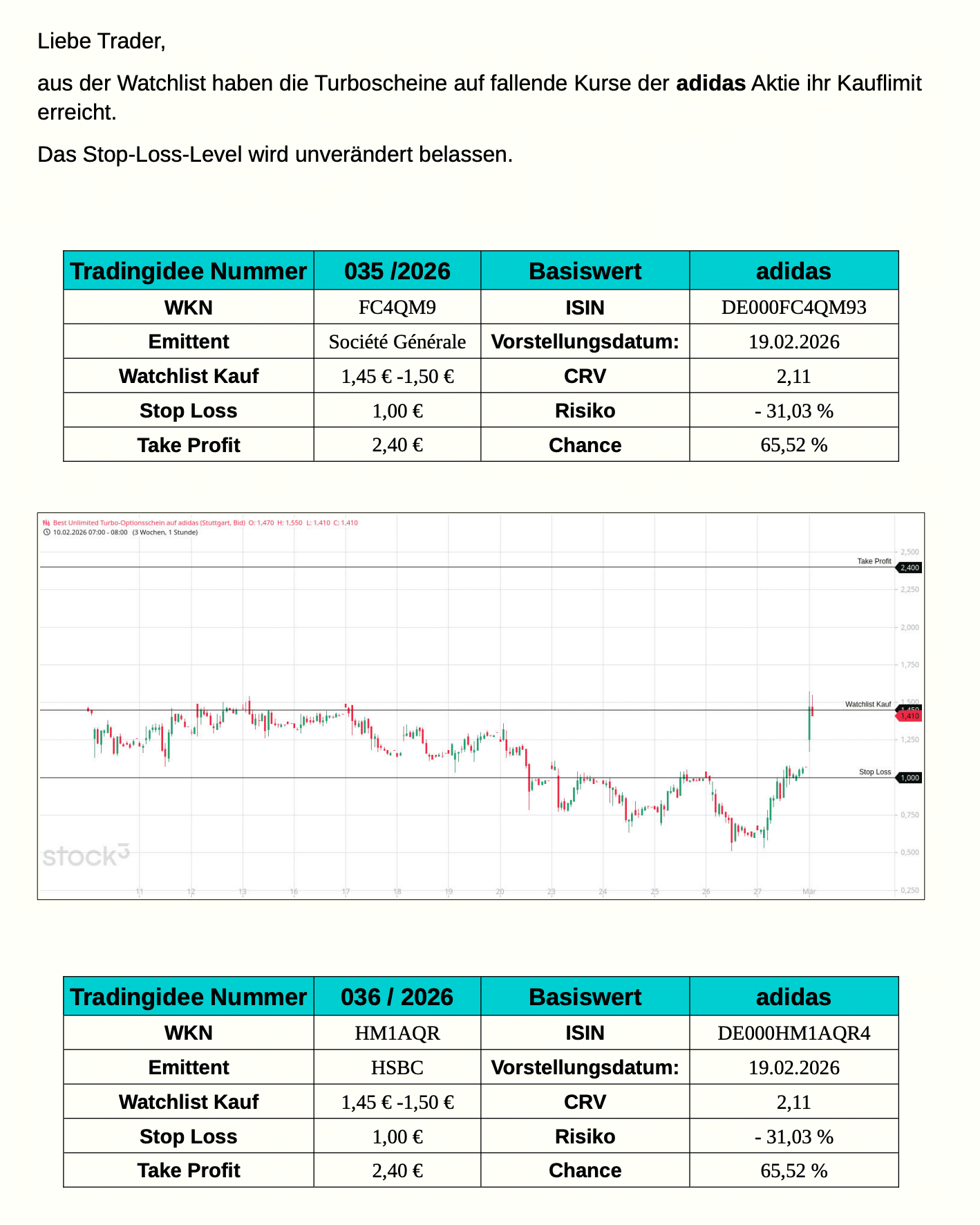 Signale für Optionsscheine 14 Tage testen! screenshot der Optionsschein Signale