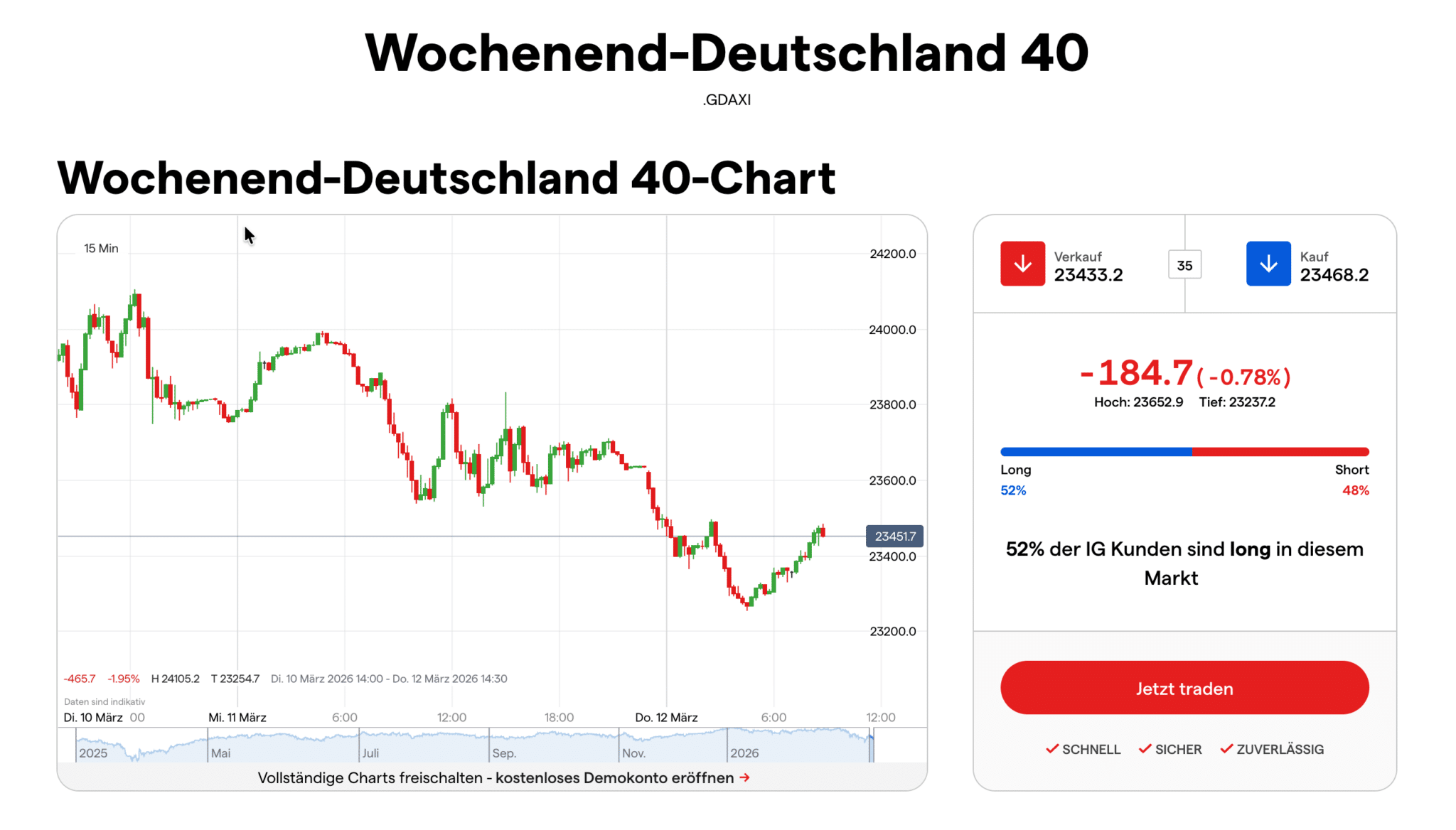 Faszinierend Dax Ig Weekend Ebenbild