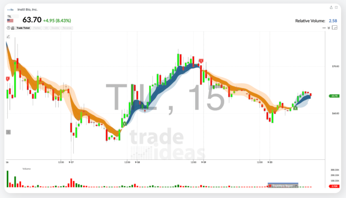 Trade Ideas TI Wave – adaptive KI-Signale direkt im Chart