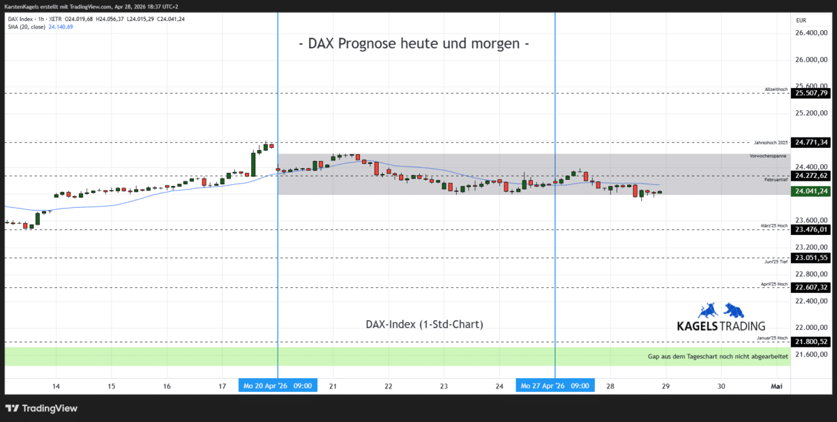 DAX Prognose heute und morgen im Stundenchart – aktuell bei 24.041 Punkten (Chart: TradingView)