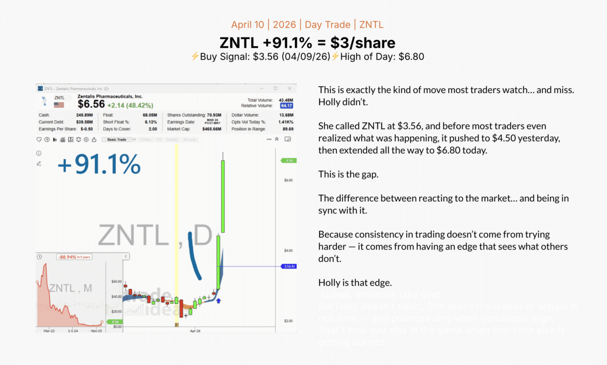 Trade Ideas Holly AI – Marketing-Seite mit selektiven Gewinner-Beispielen