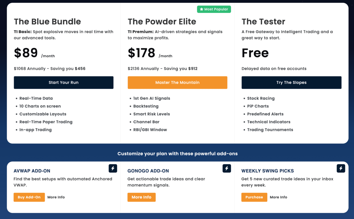 Trade Ideas Kosten – Preisstruktur der drei Abo-Varianten