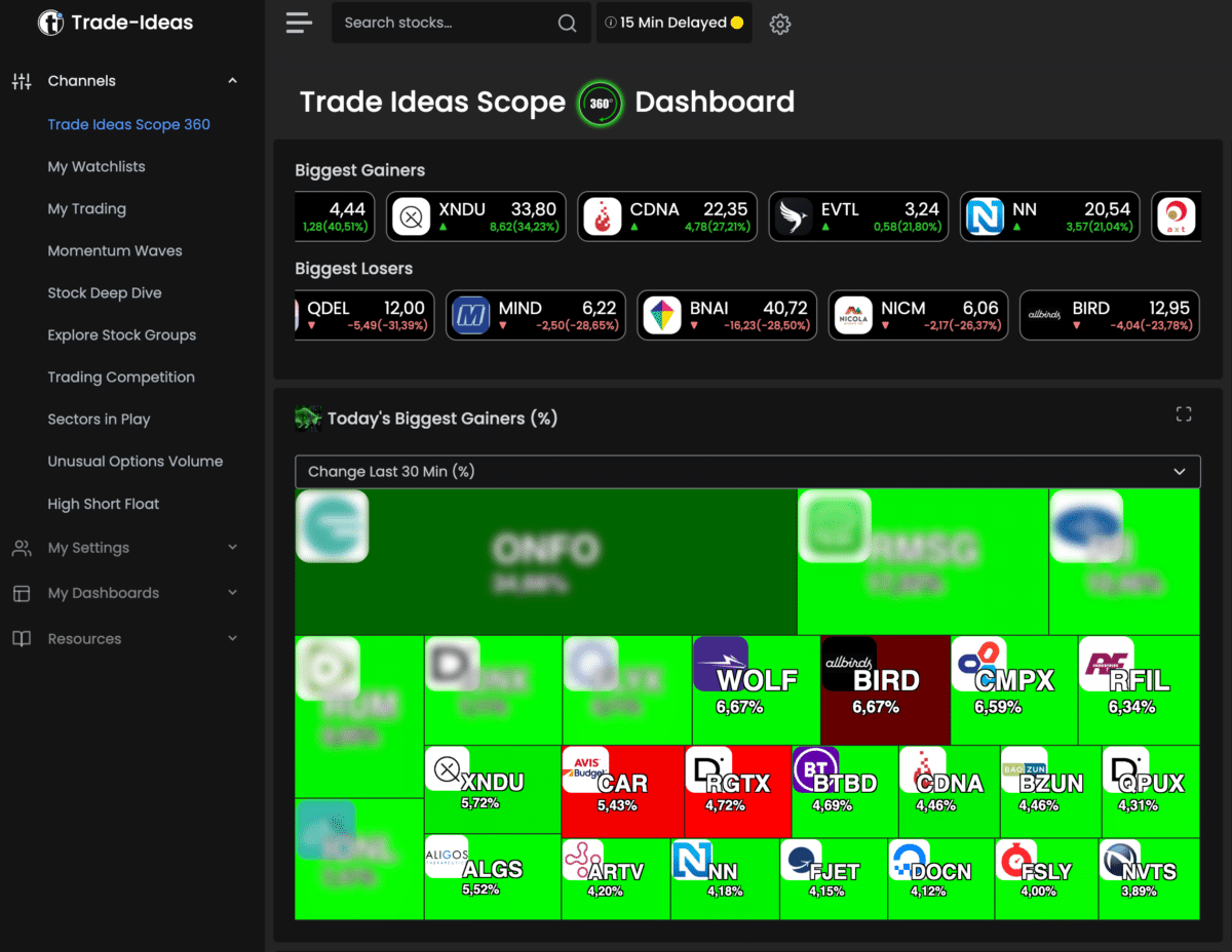 Trade Ideas kostenlos – Free-Version Dashboard mit verzögerten Daten