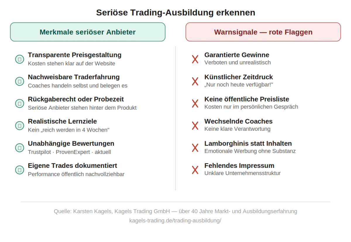 Trading-Ausbildung seriös erkennen: 6 Kriterien und 6 Warnsignale im Vergleich