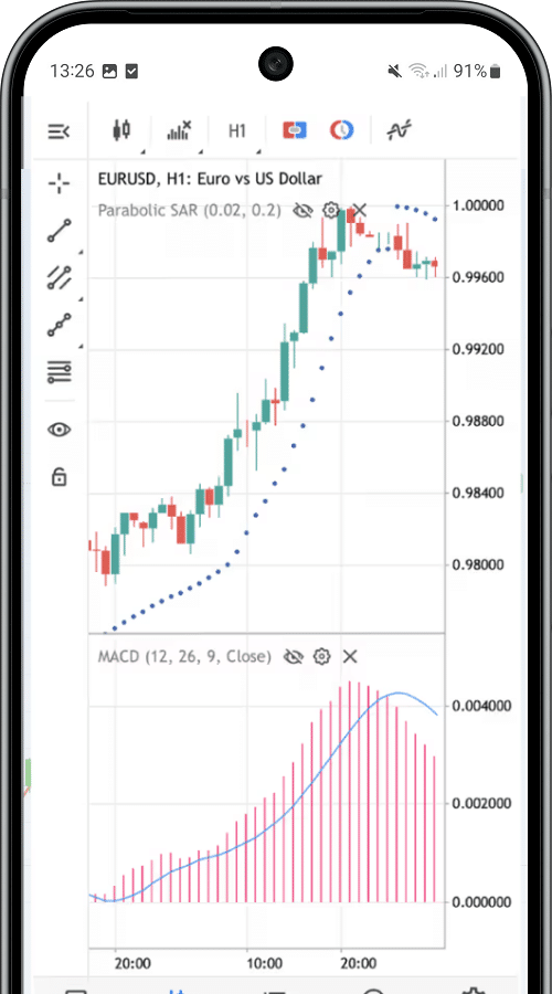 VS Markets