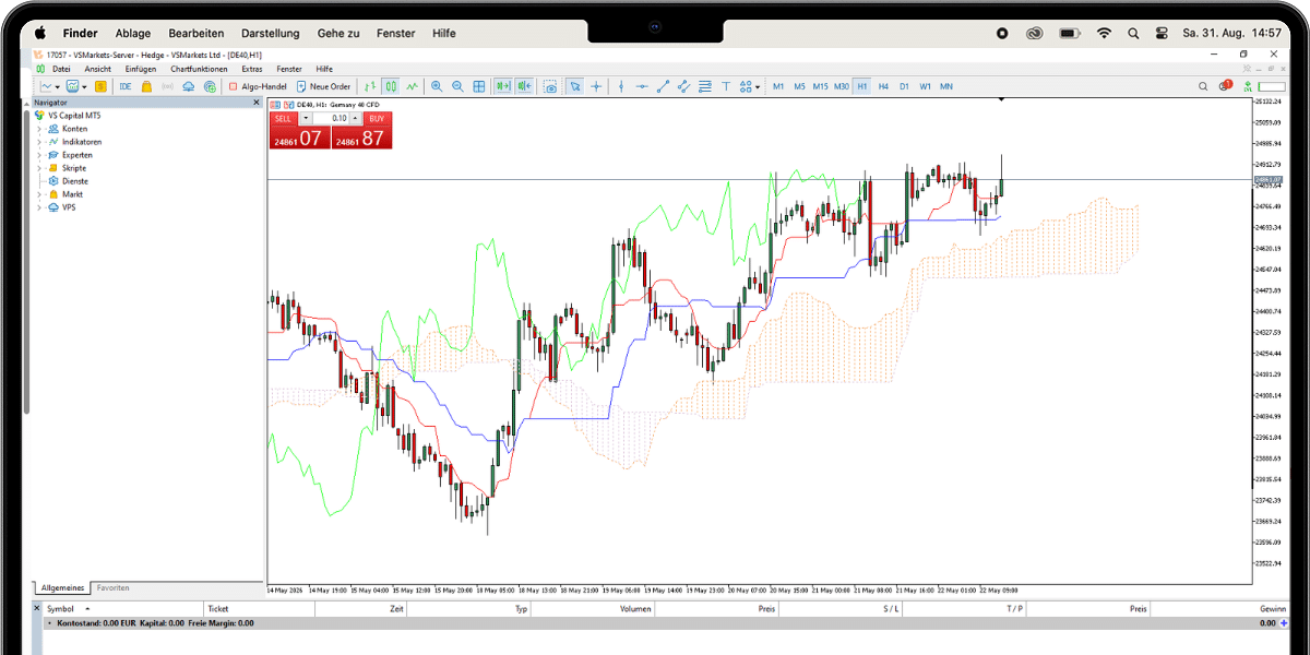 VS Markets Plattform Übersicht Desktop