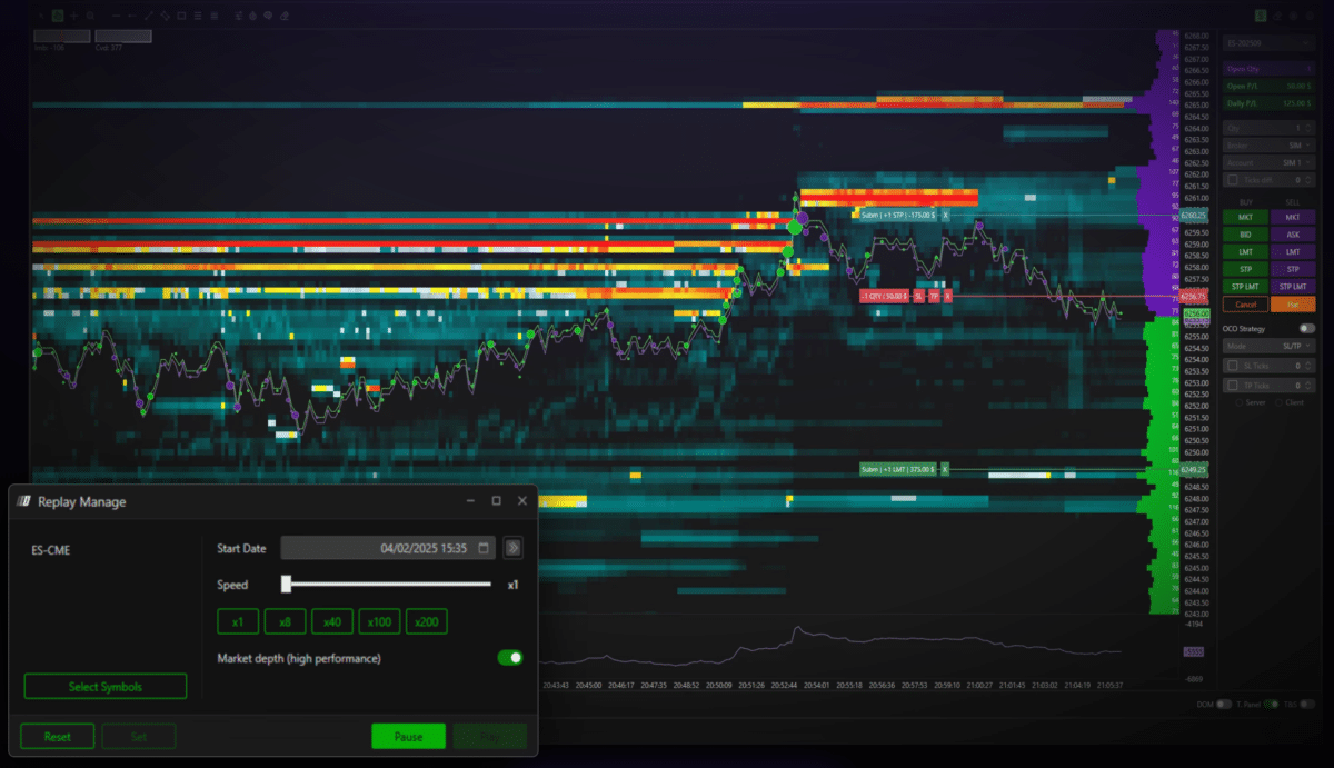 Deep Charts DeepDom Heatmap Orderbuch-Analyse mit Liquiditätsdarstellung