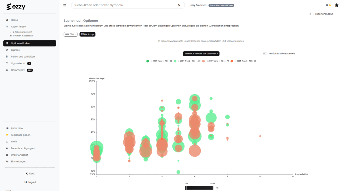 Ezzy Heatmap mit farblicher Darstellung attraktiver Aktien für Stillhalter