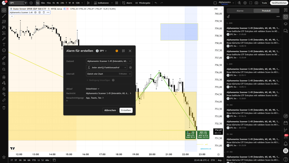 Alphamonics Alarm-Protokolle anhand der Konfiguration, TradingView Einstellungen, Score-Filter