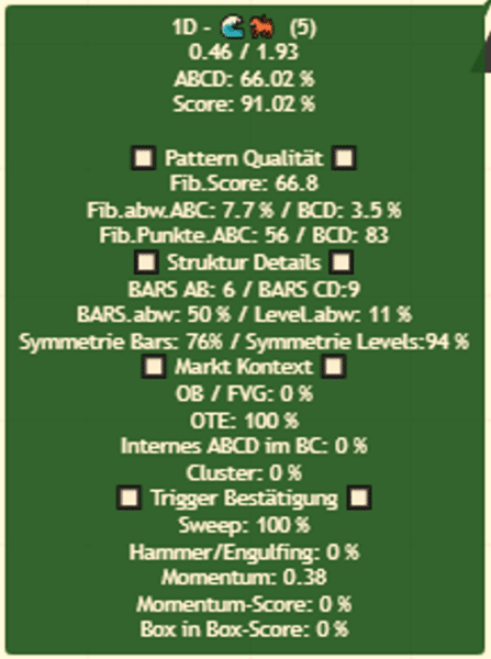 Alphamonics Debug-Label Score-Berechnung Einzelwerte Fibonacci Symmetrie Kontext