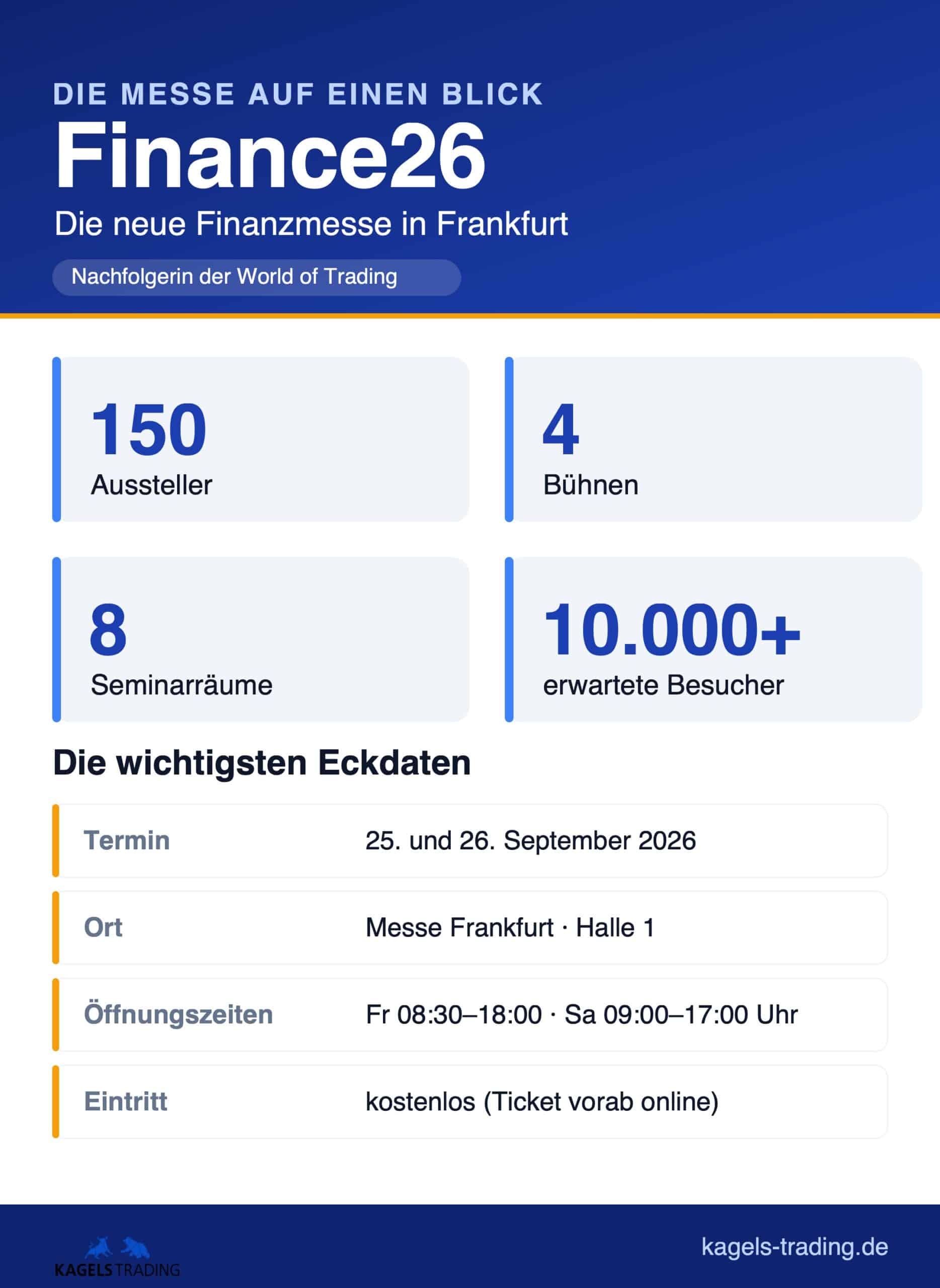 Finance26 auf einen Blick: Termin, Ort, 150 Aussteller, 4 Bühnen, 8 Seminarräume, über 10.000 Besucher