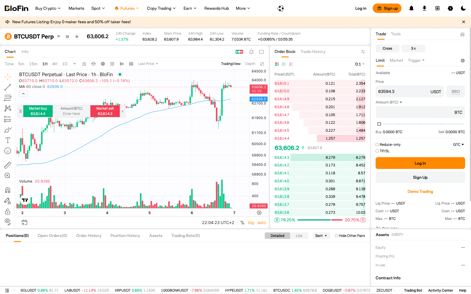 BloFin Handelsplattform: BTC-USDT Perpetual mit Chart, Orderbuch und Funding Rate (Juli 2026)