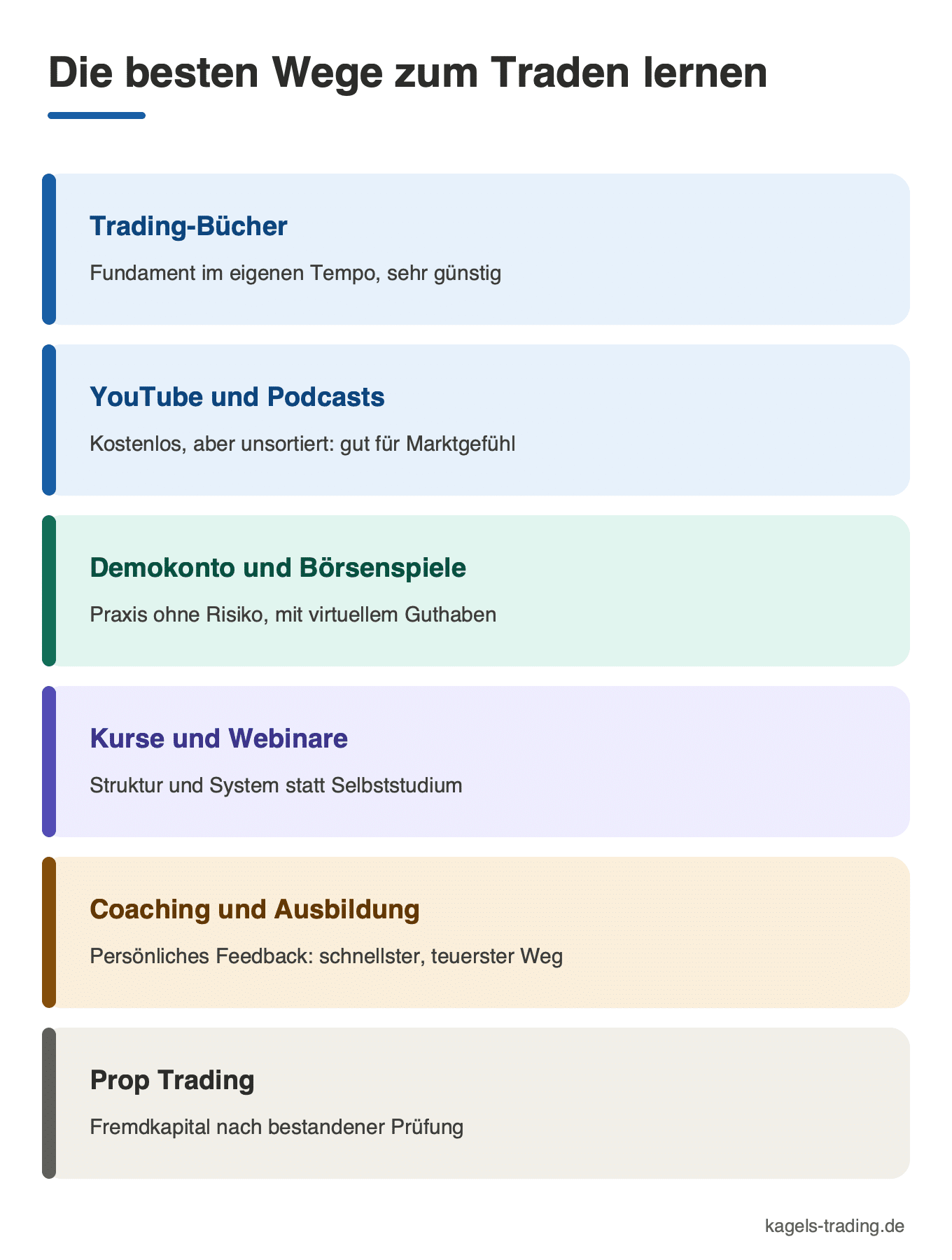 Die besten Wege zum Traden lernen im Vergleich: Bücher, YouTube und Podcasts, Demokonto, Kurse, Coaching und Prop Trading