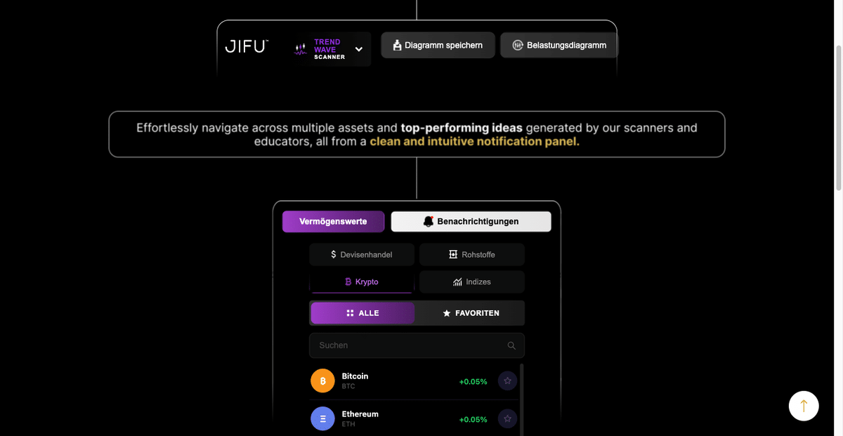 JIFU Scanner Trend Wave für Devisenhandel, Rohstoffe, Krypto und Indizes