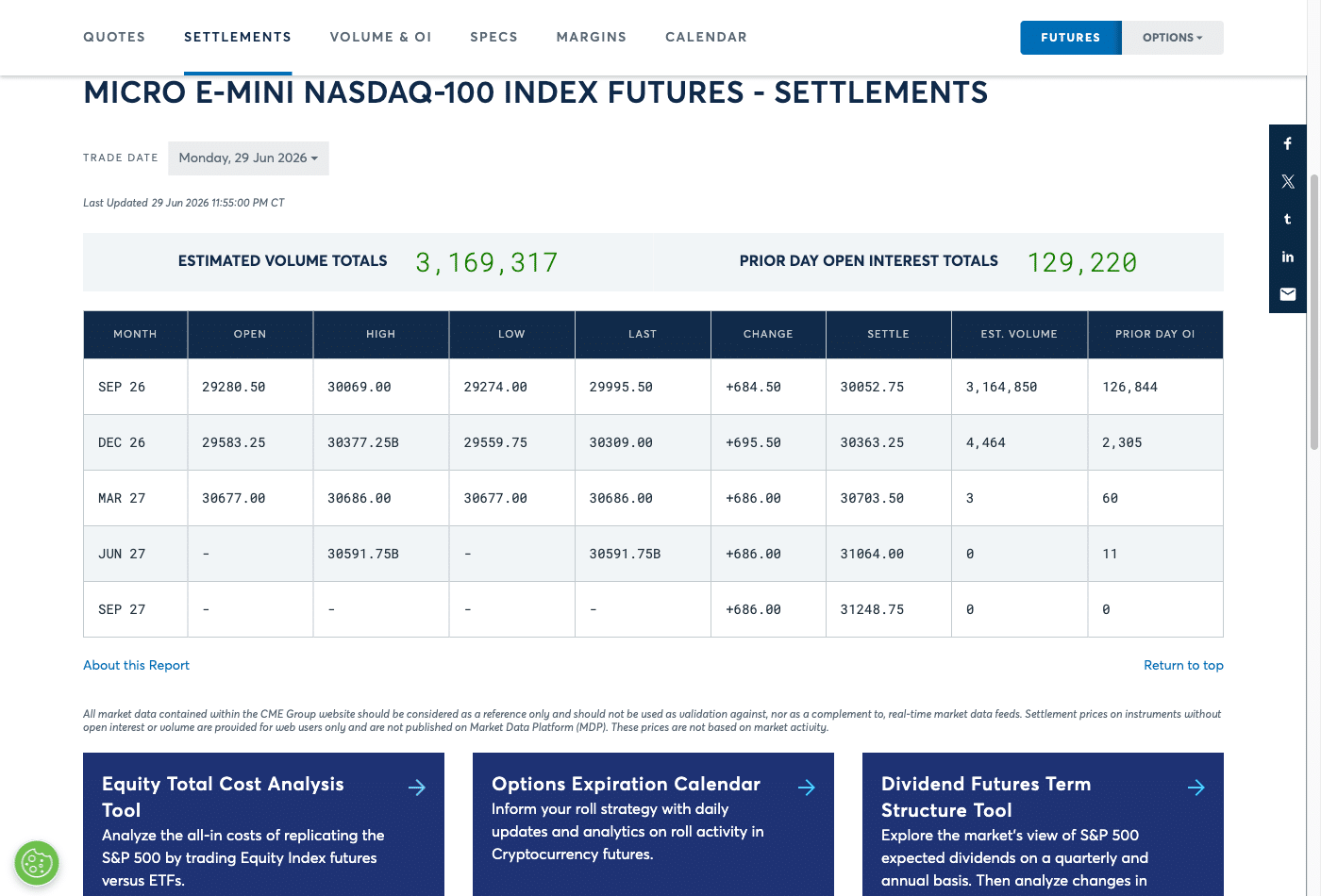 Micro E-Mini Nasdaq-100 Future: Abrechnungskurse (Settlement) bei der CME Group