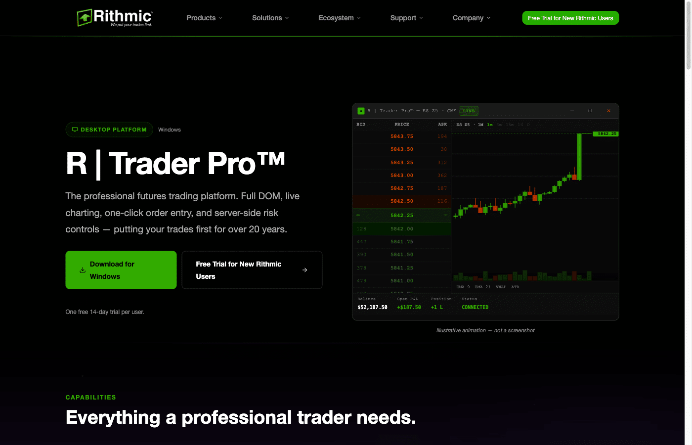 Rithmic Website: Produktseite der Handelsplattform R | Trader Pro mit DOM und Chart (Juli 2026)