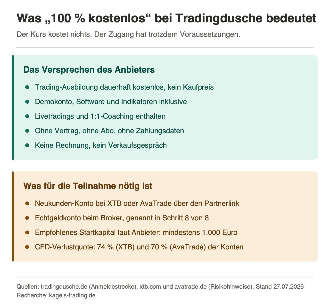Tradingdusche kostenlos: Versprechen des Anbieters und Voraussetzungen für die Teilnahme im Vergleich