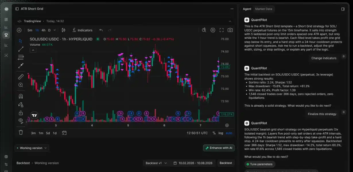 QuantPilot von 3Commas mit KI-Agent, Backtest-Ergebnissen und Hyperliquid-Chart