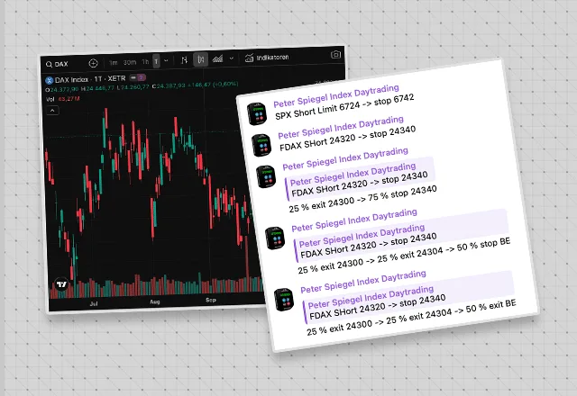 trading views stock chart & kagels trading signals in telegram appF