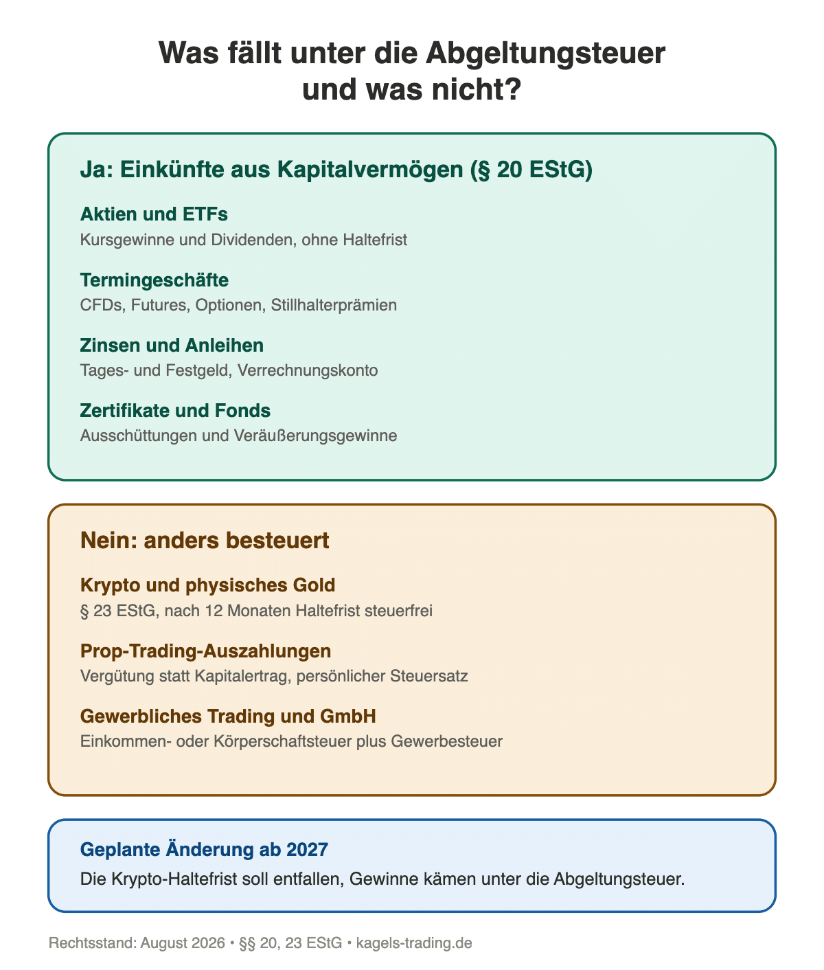 Abgeltungsteuer Übersicht: welche Kapitalerträge darunter fallen und welche Gewinne anders besteuert werden