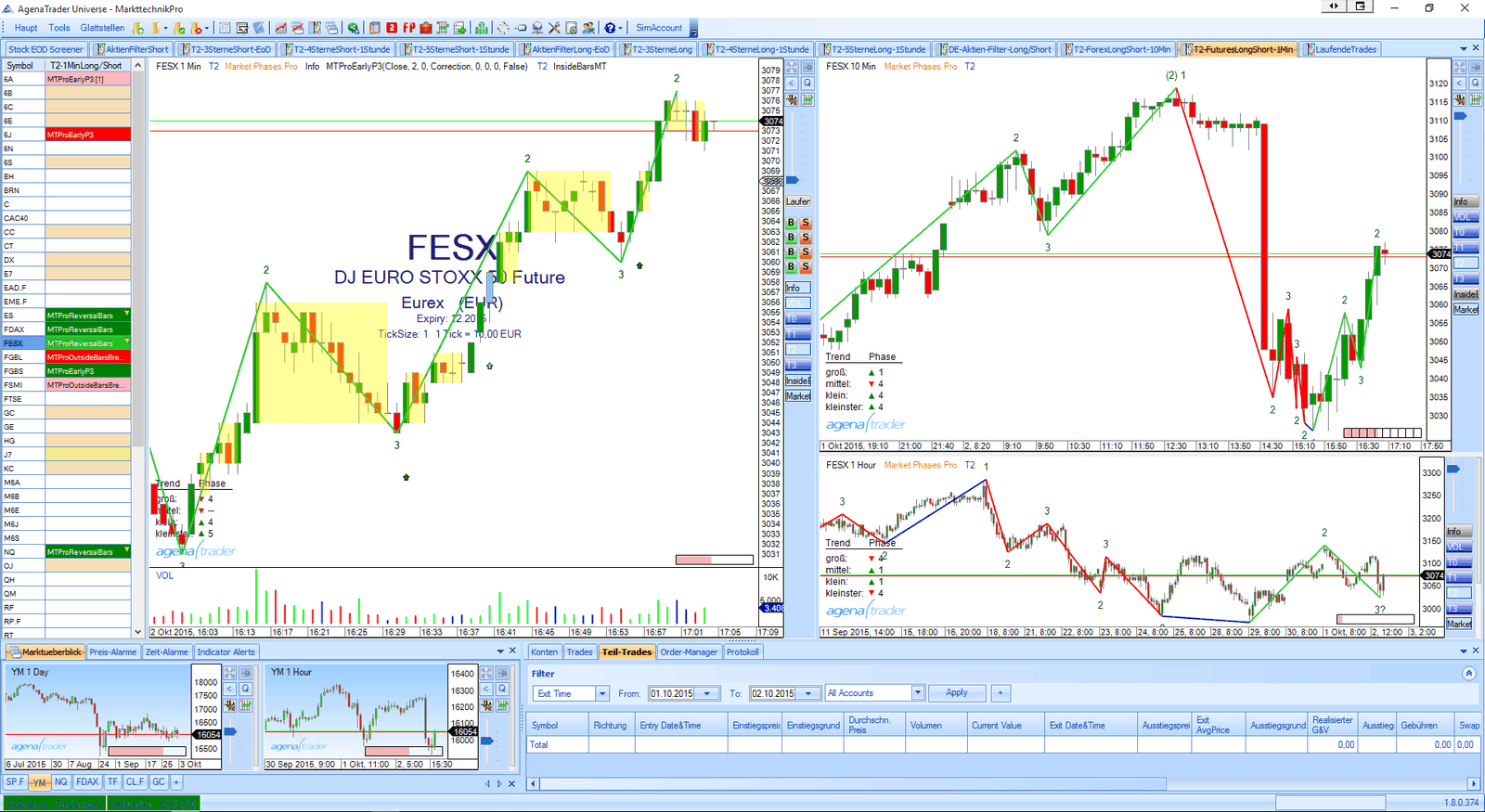 AgenaTrader Workspace mit Scanner-Liste, Multi-Timeframe-Charts und Order-Manager in einer Oberfläche