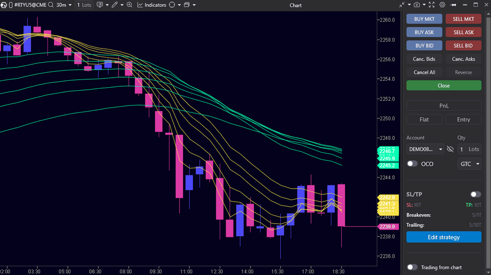 ATAS Chart Trader mit Orderpanel, Stop-Loss- und Take-Profit-Einstellungen