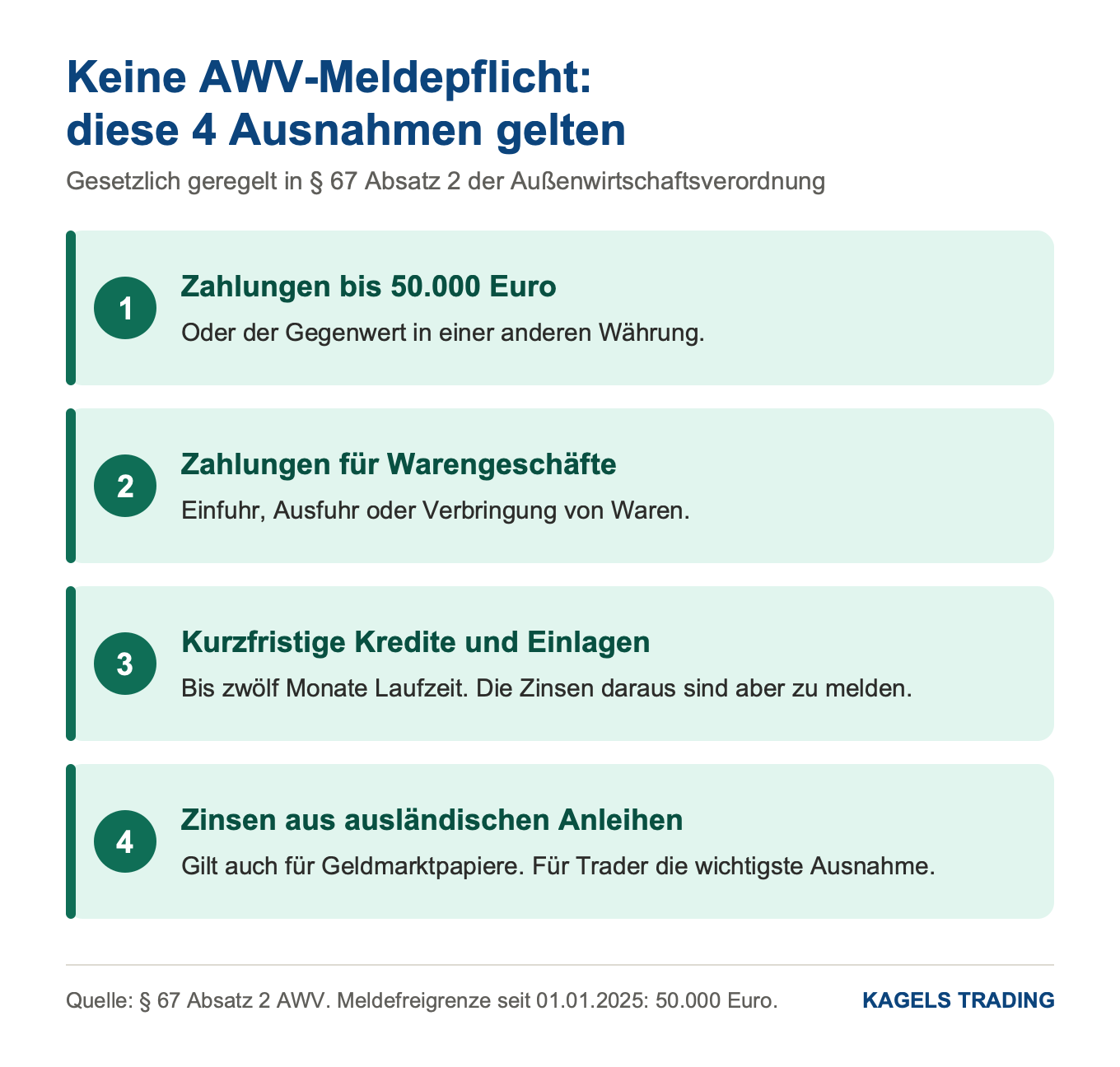 AWV-Meldepflicht Ausnahmen: Zahlungen bis 50.000 Euro, Warengeschäfte, kurzfristige Kredite und Zinsen aus ausländischen Anleihen