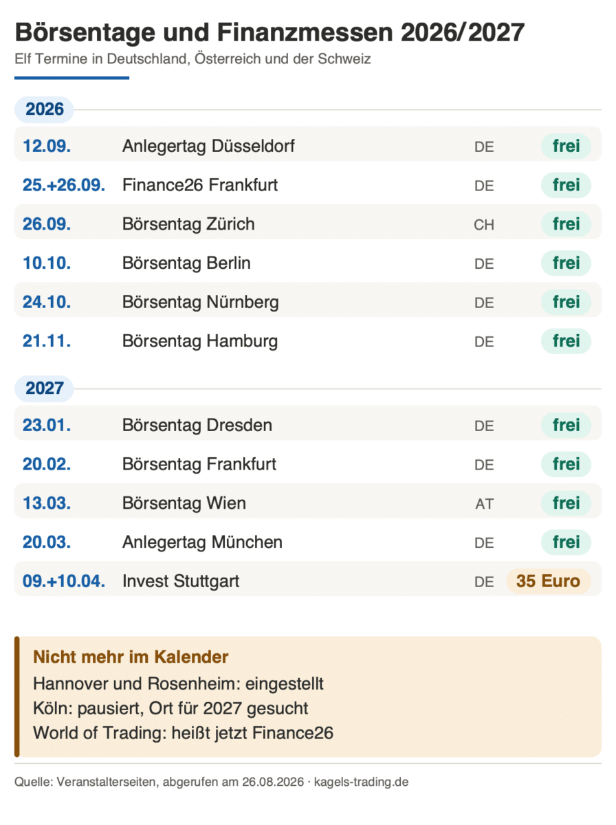 Börsentage 2026 und 2027: alle elf Termine mit Datum, Land und Eintritt im Überblick