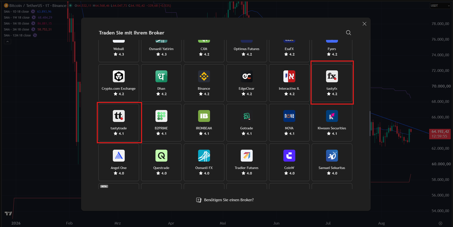 Screenshot des Dialogs Traden Sie mit Ihrem Broker in TradingView. In der Übersicht der verfügbaren Broker sind die Einträge tastytrade und tastyfx rot hervorgehoben. Im Hintergrund ist ein Bitcoin-Chart zu sehen.