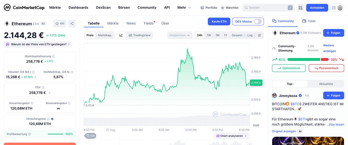 CoinMarketCap Tokenomics am Beispiel Ethereum in Euro