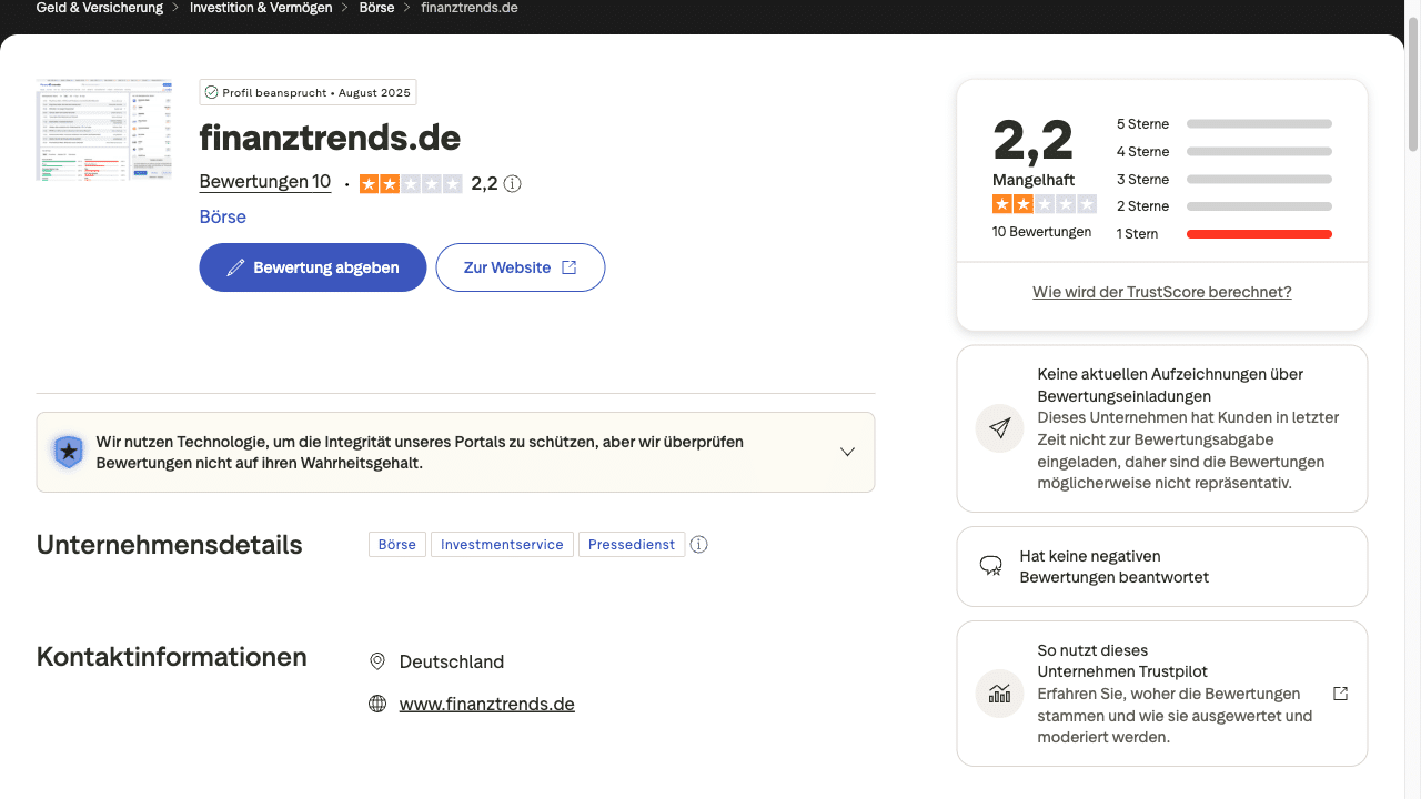 Finanztrends.de Trustpilot-Profil mit Bewertung 2,2 von 5 und ausschließlich Ein-Stern-Wertungen