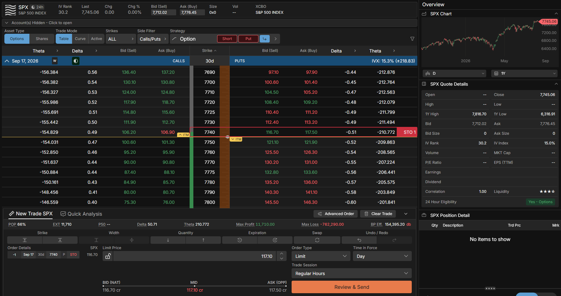 Screenshot der SPX-Optionskette in der Tastytrade-Plattform. Neben dem Symbol SPX steht eine 24-Stunden-Kennzeichnung, rechts weist das Feld 24 Hour Eligibility den Wert Yes - Options aus. Im Orderbereich unten lässt sich über das Feld Trade Session die Handelssession auswählen.