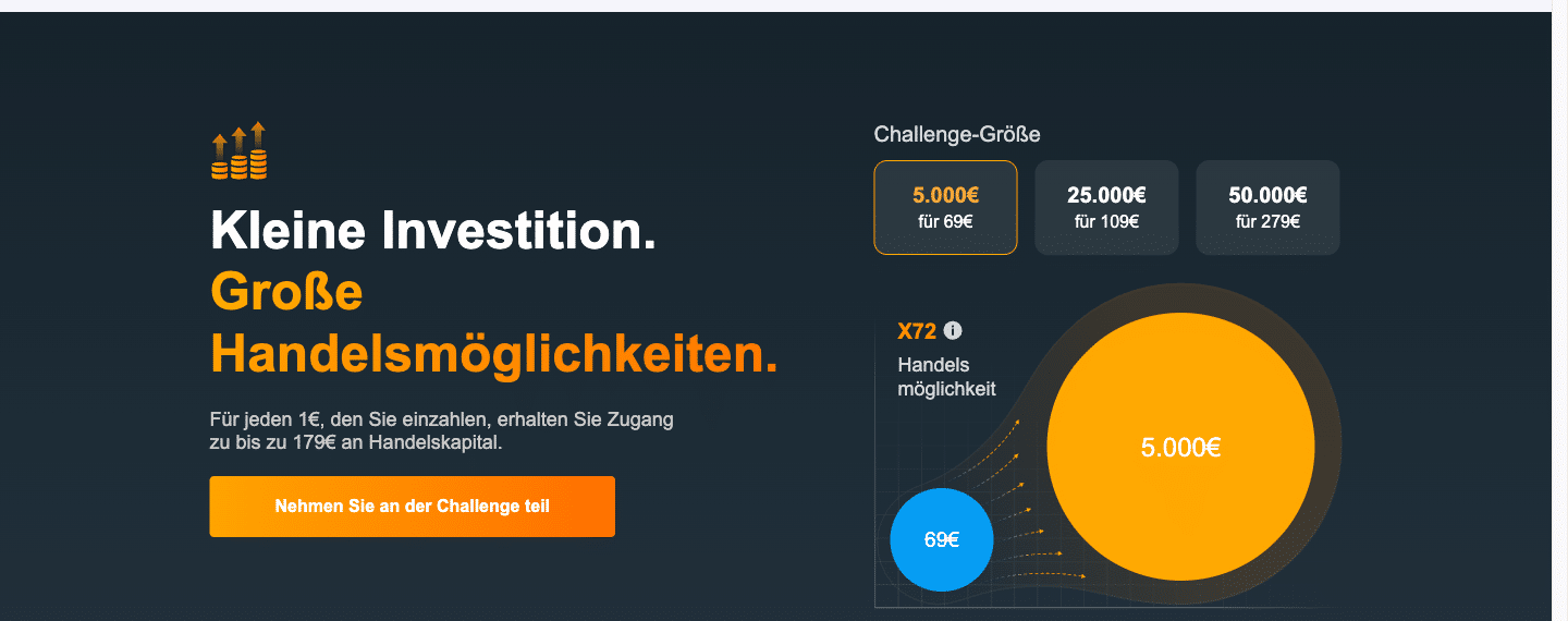 Investing.com Börsen-Challenges mit Challenge-Größen von 5.000 bis 50.000 Euro und Gebühren